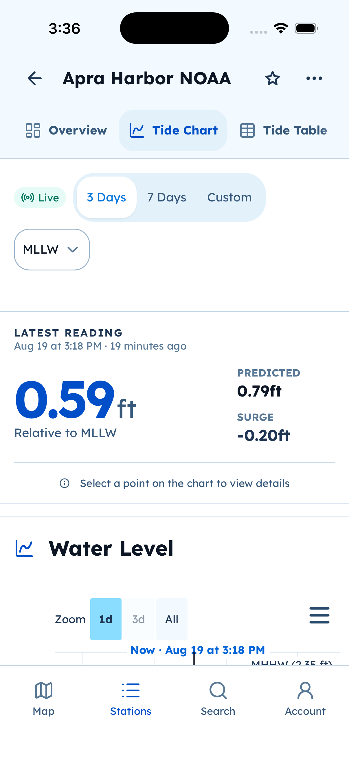 Tide chart with predicted and surge traces, 3-day range