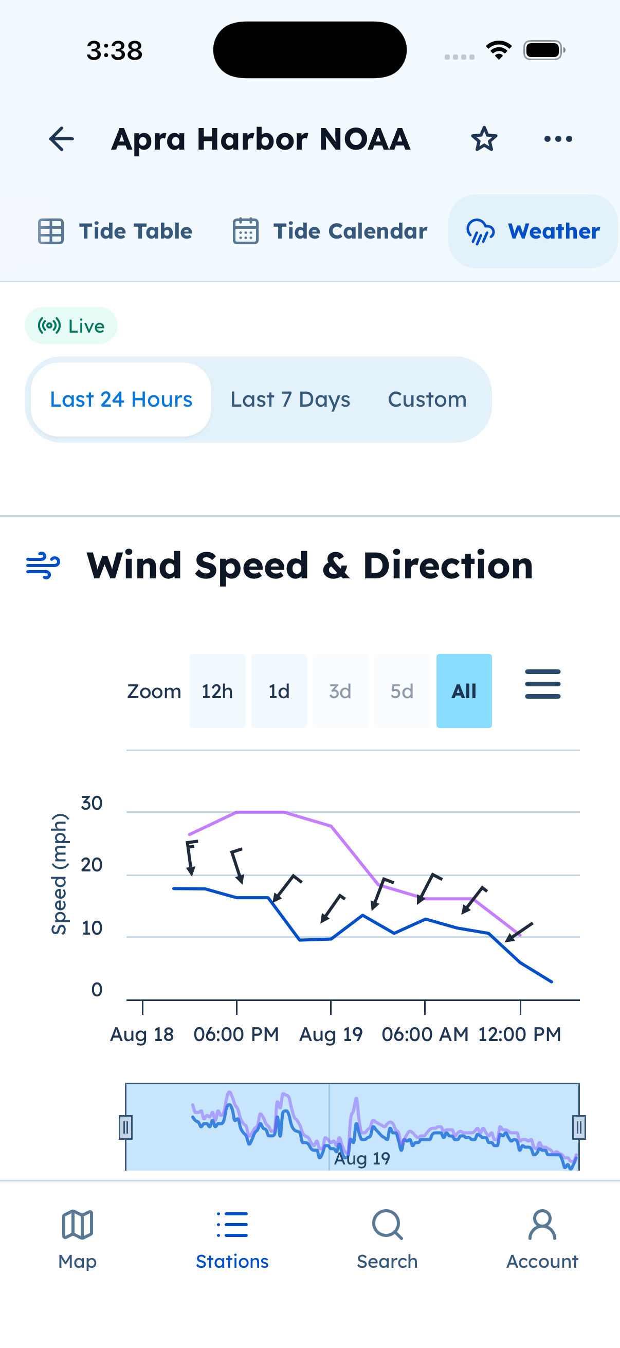 Weather tab showing wind speed and direction
